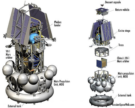 phobos grunt missione russa Marte