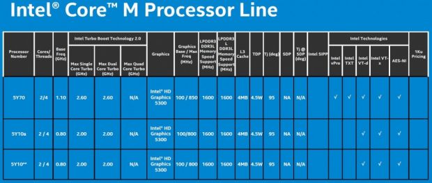 intel core m processor lineup