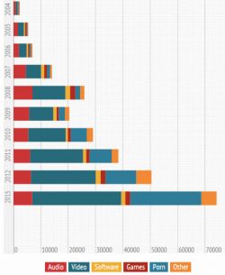 tpbchart