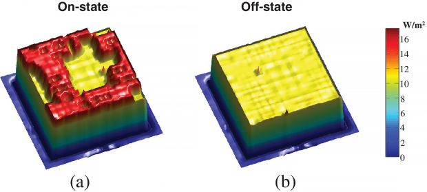 Thermophotovoltaic Device On And Off