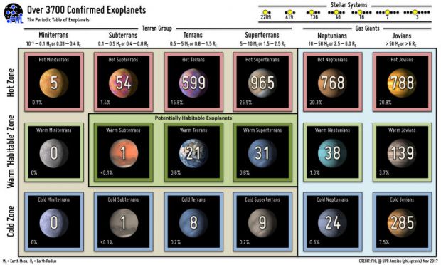 tavola periodica esopianeti