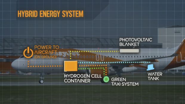 Easyjet Hydrogen Hybrid Plane 01