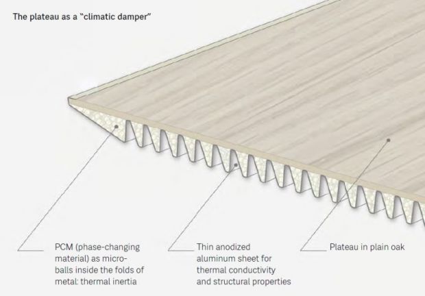 zef table pcm en