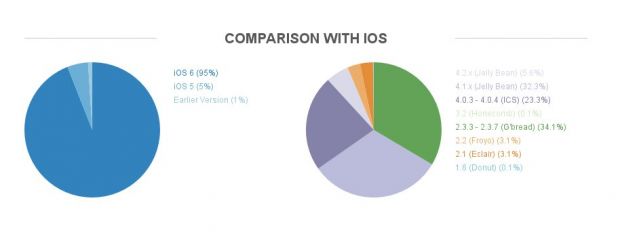 03 frammentazione versioni vs iOS