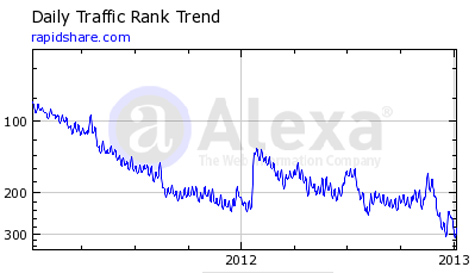 rapidshare traffico