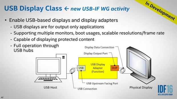 USB type c intel 2