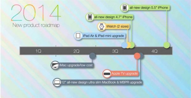 apple roadmap 2014