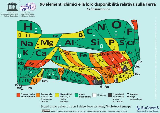 ITALIAN Periodic Table Element Scarcity