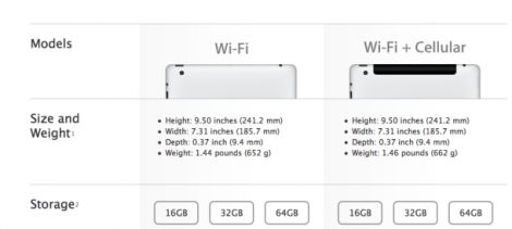 wifi ipad 4g cellular