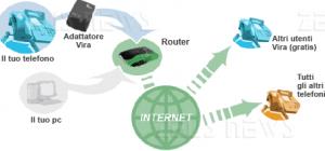 Funzionamento del Voip di Vira.it