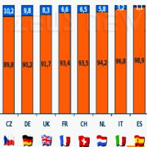 Grafico Gfk