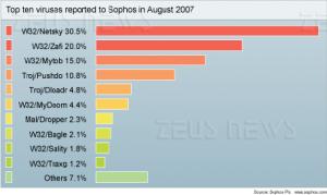 sophos2