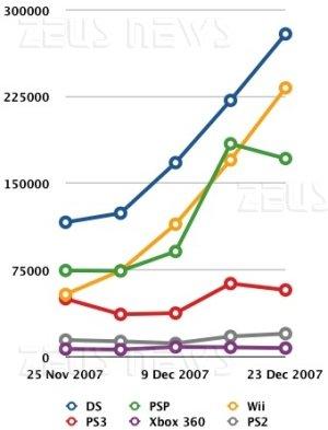 grafico