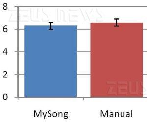 MySong crea automaticamente una base musicale