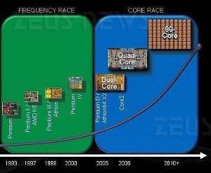 Dell Intel Cpu chip 80 core