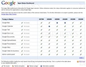 Google Apps Status Dashboard