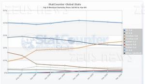 Statcounter Firefox