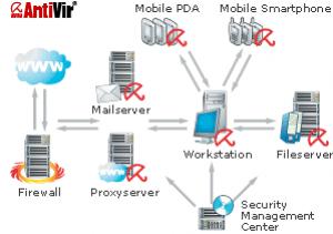 avira antivirus achab