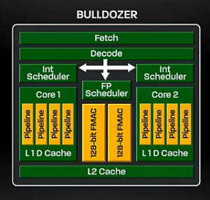 L\'architettura di Bulldozer