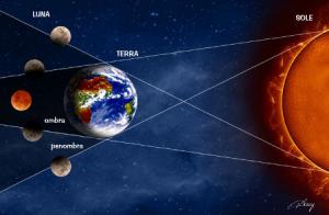 Eclissi totale Luna rossa 15 giugno 2011 