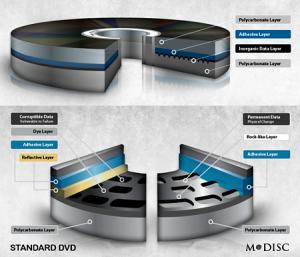 M-DISC Millenniata DVD 1000 anni