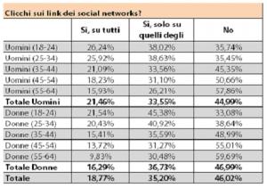 social network sicurezza