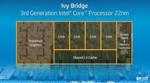 Ivy Bridge Intel tri-gate transistor 3D