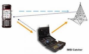 imsi catcher