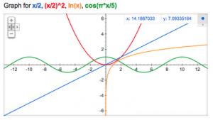 grafici funzioni google