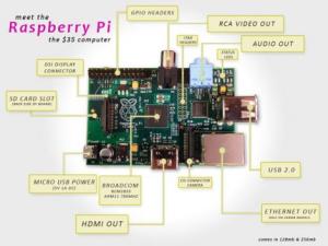 raspberry pi