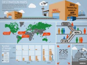 destination maps