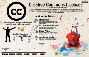 Creative Commons Infographic