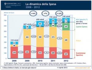 dinamica della spesa