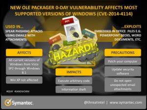 symantec