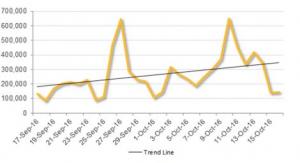 4008323 Overall Spam Volumes