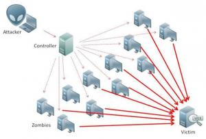 ddos1