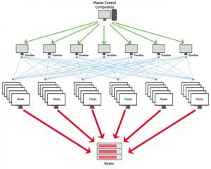 ddos2