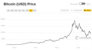 bitcoin price history