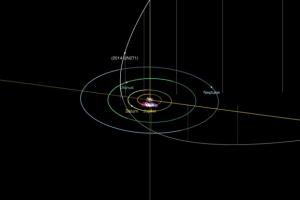 2014UN271 trajectory