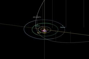 2014UN271 trajectory